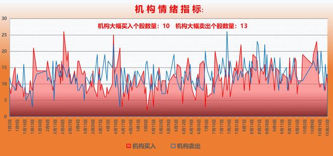 九游官网入口：10月24日A股猛料：今早重要新闻发布会将开！密集利好值得期待！(图11)