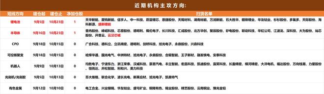 九游官网入口：10月24日A股猛料：今早重要新闻发布会将开！密集利好值得期待！(图12)