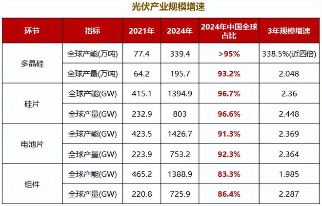 当反内卷撞上光伏底(图2)