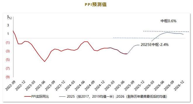 当反内卷撞上光伏底(图8)