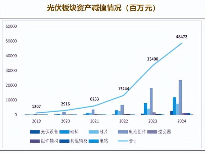 当反内卷撞上光伏底(图3)