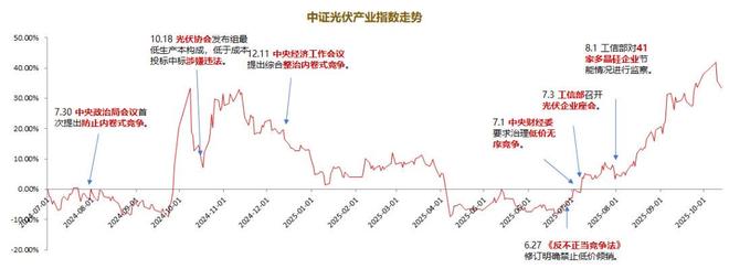 当反内卷撞上光伏底(图4)