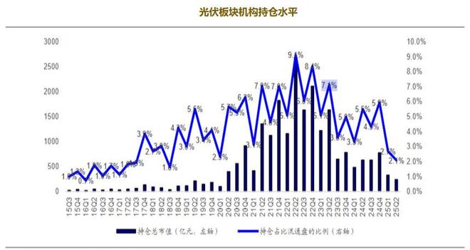 当反内卷撞上光伏底(图7)