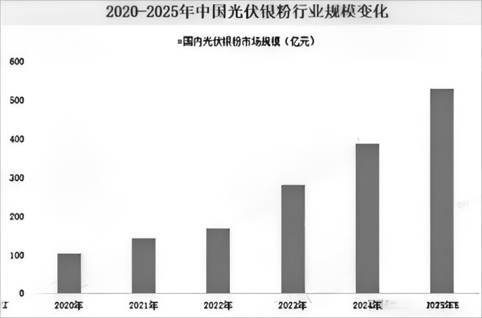 突破11亿千瓦！中国光伏引领全球绿色低碳转型 title=