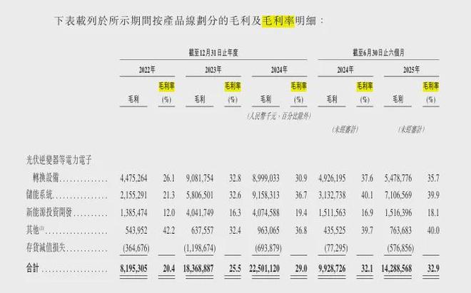 价值重估后的阳光电源还有看点吗？(图5)