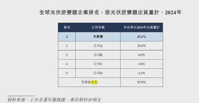 价值重估后的阳光电源还有看点吗？(图2)