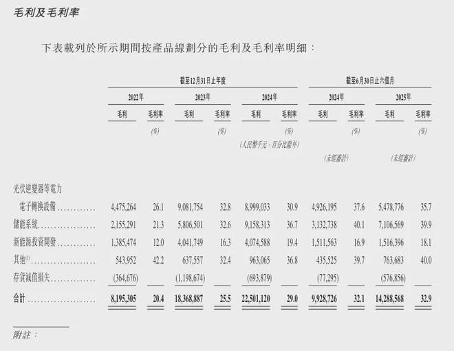 价值重估后的阳光电源还有看点吗？(图13)