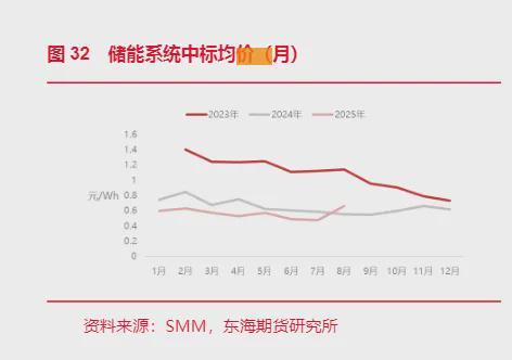 价值重估后的阳光电源还有看点吗？(图12)