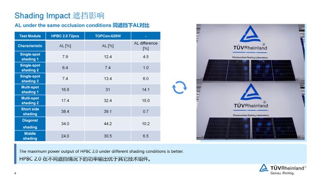 九游官网入口：机制电价时代的光伏抉择：为何发电实效比组件单价更重要？(图3)