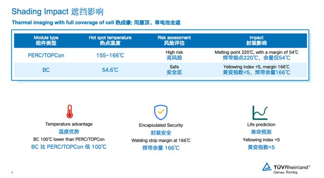 九游官网入口：机制电价时代的光伏抉择：为何发电实效比组件单价更重要？(图2)