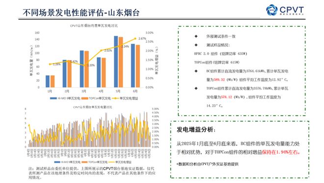 九游官网入口：机制电价时代的光伏抉择：为何发电实效比组件单价更重要？(图4)