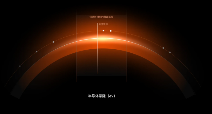 告别“线”制：钙钛矿如何让监控摄像头实现“永不断电”？ title=