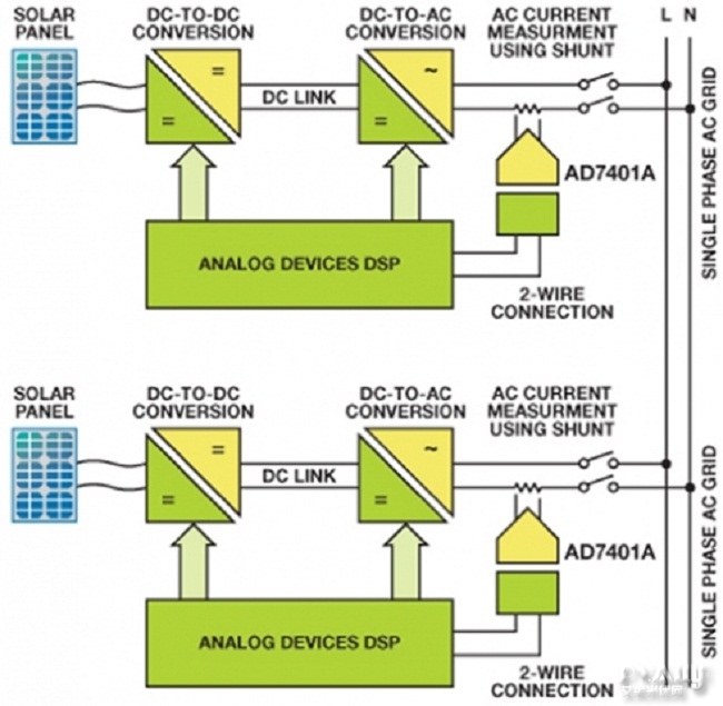 九游app：国网山西省电力公司上线低压分布式光伏功率预测系统 title=