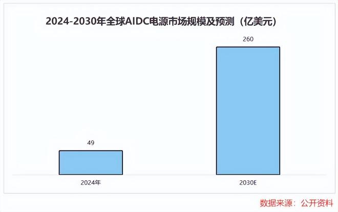 阳光电源狂揽100亿合同！(图6)