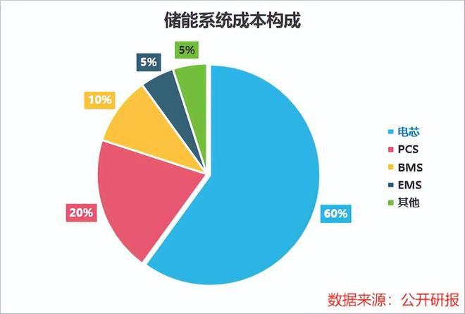 阳光电源狂揽100亿合同！(图2)