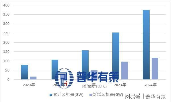 九游app：双碳驱动 + 技术赋能：分布式光伏的爆发式增长逻辑与竞争格局 title=