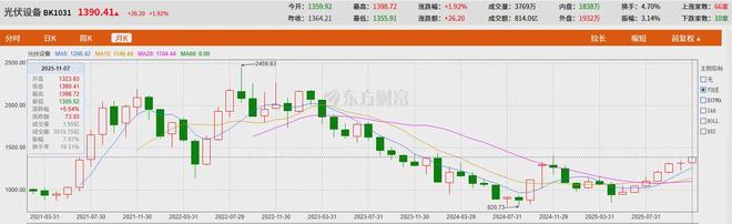 5分钟读懂中国光伏产业链：AI的尽头是电力？ title=