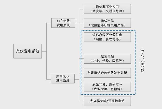 5分钟读懂中国光伏产业链：AI的尽头是电力？(图2)