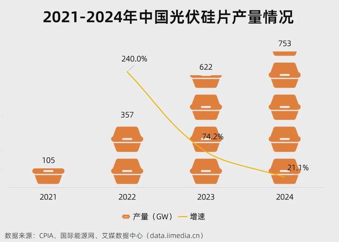 5分钟读懂中国光伏产业链：AI的尽头是电力？(图14)