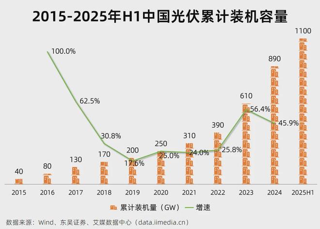 5分钟读懂中国光伏产业链：AI的尽头是电力？(图6)