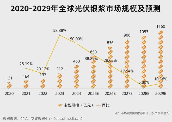 5分钟读懂中国光伏产业链：AI的尽头是电力？(图15)