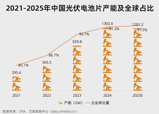 5分钟读懂中国光伏产业链：AI的尽头是电力？(图18)