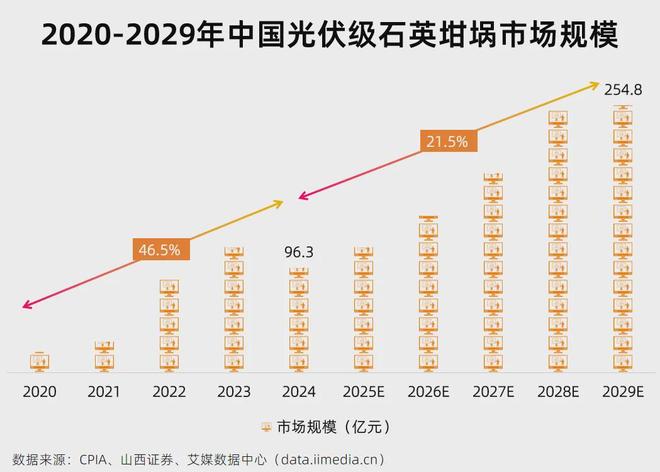 5分钟读懂中国光伏产业链：AI的尽头是电力？(图17)