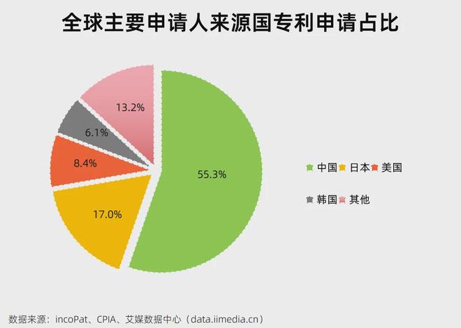 5分钟读懂中国光伏产业链：AI的尽头是电力？(图8)