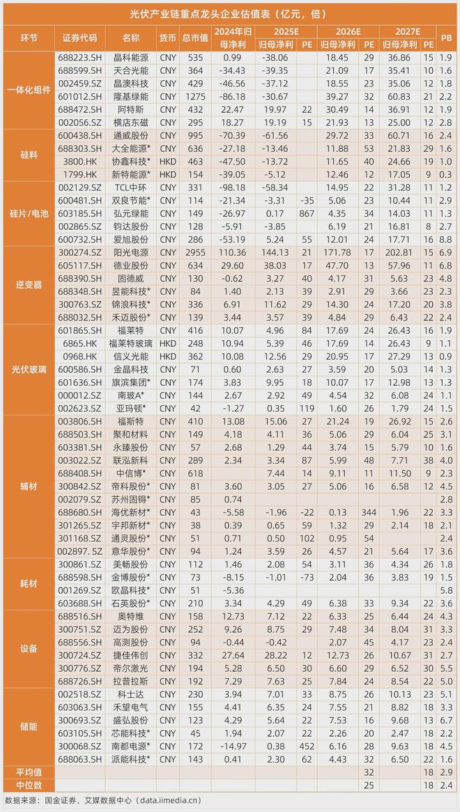 5分钟读懂中国光伏产业链：AI的尽头是电力？(图5)