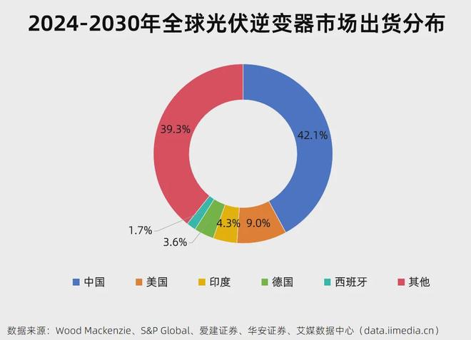 5分钟读懂中国光伏产业链：AI的尽头是电力？(图25)