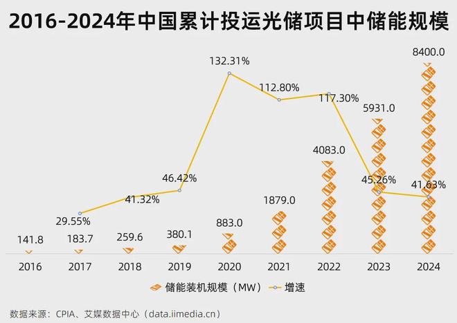 5分钟读懂中国光伏产业链：AI的尽头是电力？(图30)