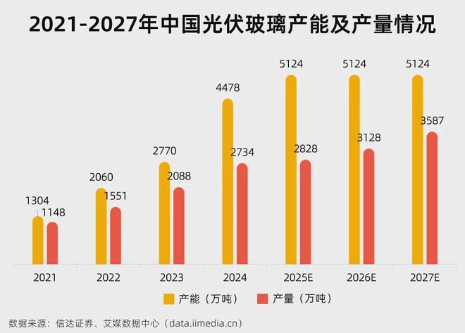 5分钟读懂中国光伏产业链：AI的尽头是电力？(图23)
