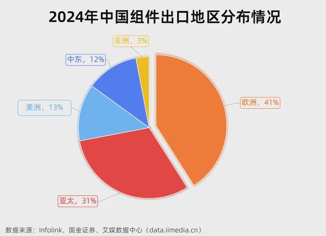 5分钟读懂中国光伏产业链：AI的尽头是电力？(图21)