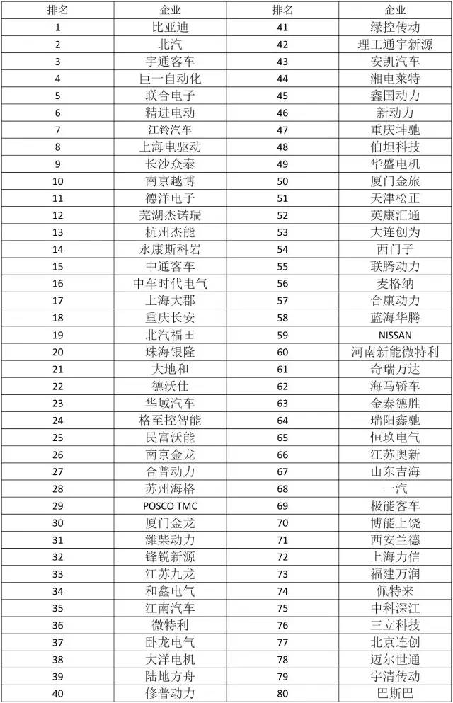 新能源产业链龙头企业名单（110） title=