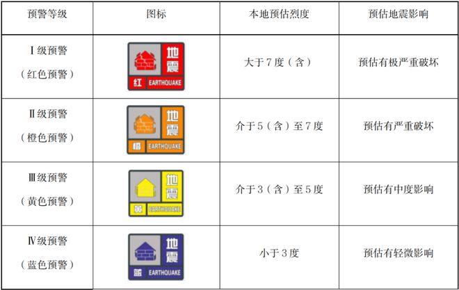 九游app：《地震预警信息公众使用指引（试行）》全文发布 title=