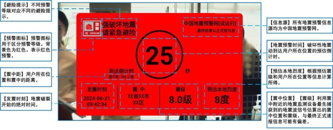 九游app：《地震预警信息公众使用指引（试行）》全文发布(图4)