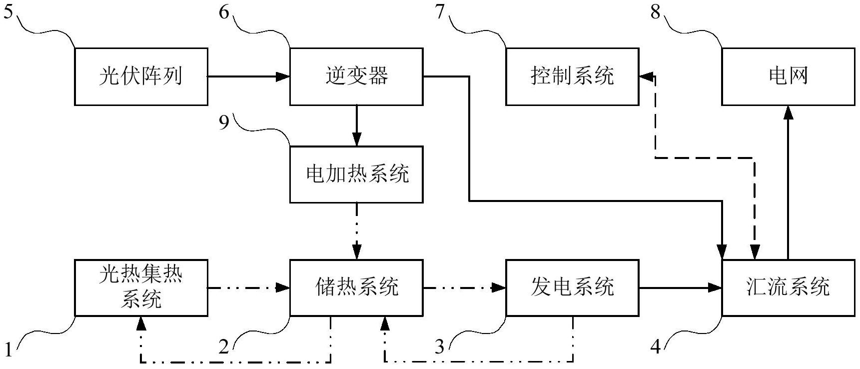 山西实现低压分布式光伏功率预测准确率超95% title=