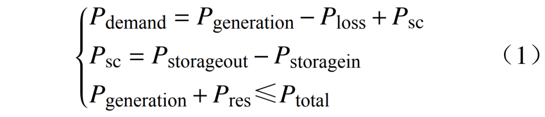 九游官网入口：新型电力系统供需协同全要素理论框架(图12)