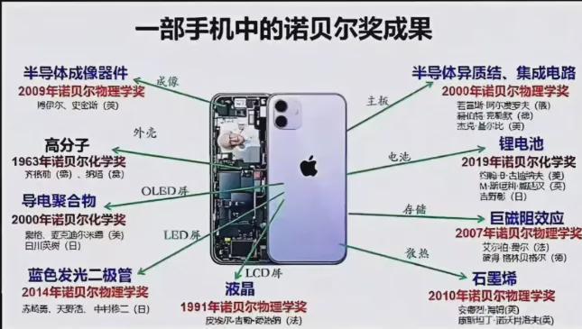 诺贝尔奖的科研成果仍是地球上最具价值的科学发现 title=