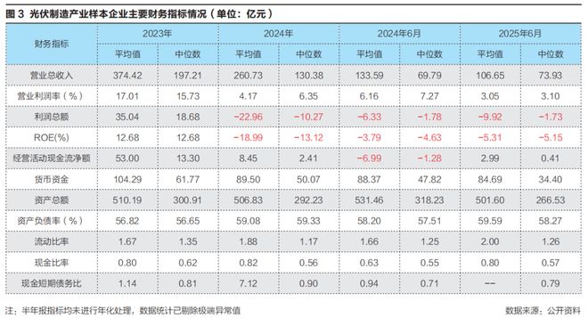 九游体育：告别低价战光伏能翻身吗？(图2)