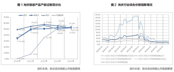 九游体育：告别低价战光伏能翻身吗？ title=