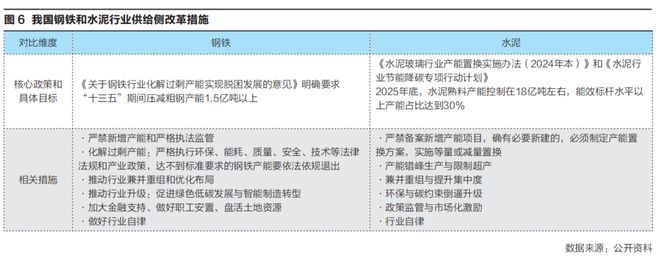 九游体育：告别低价战光伏能翻身吗？(图5)