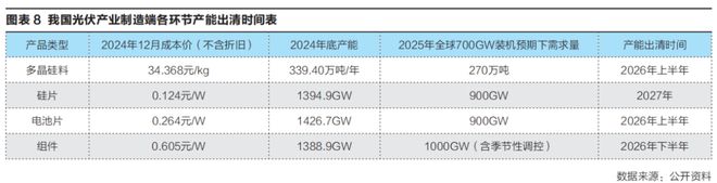 九游体育：告别低价战光伏能翻身吗？(图7)