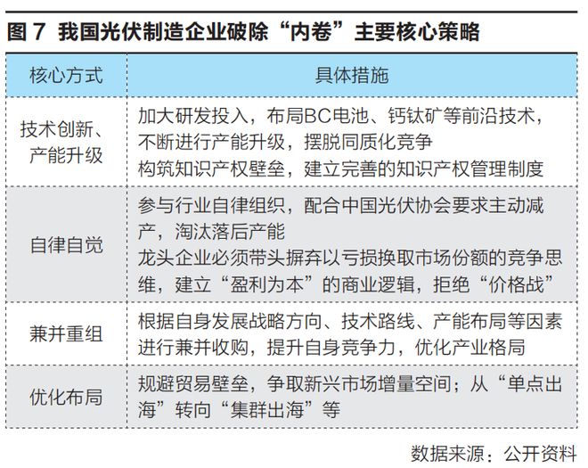 九游体育：告别低价战光伏能翻身吗？(图6)