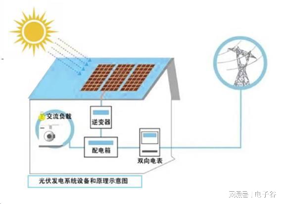 并网分布式光伏发电系统 title=