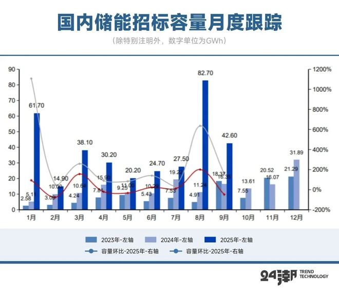 深度丨全球大储争霸战(图3)