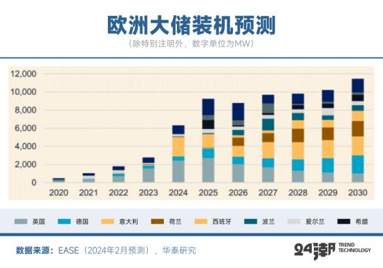 深度丨全球大储争霸战(图2)