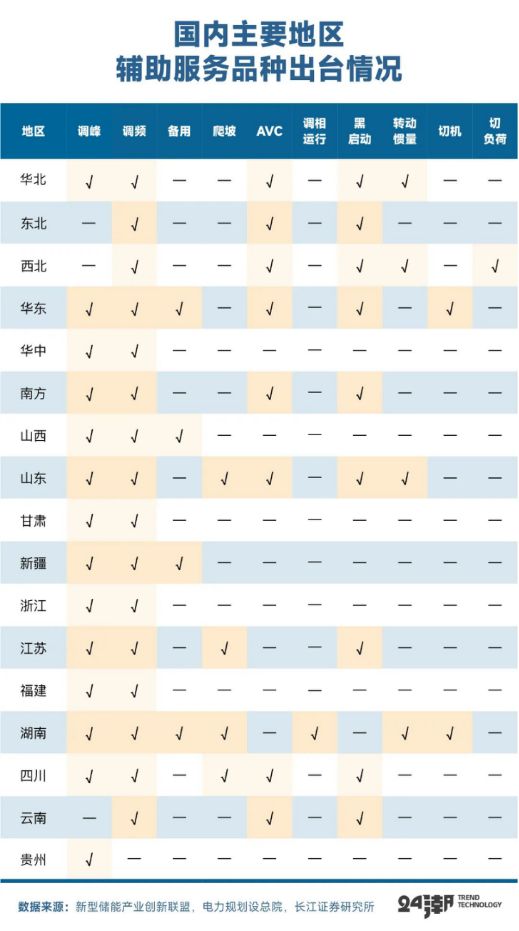 深度丨全球大储争霸战(图11)