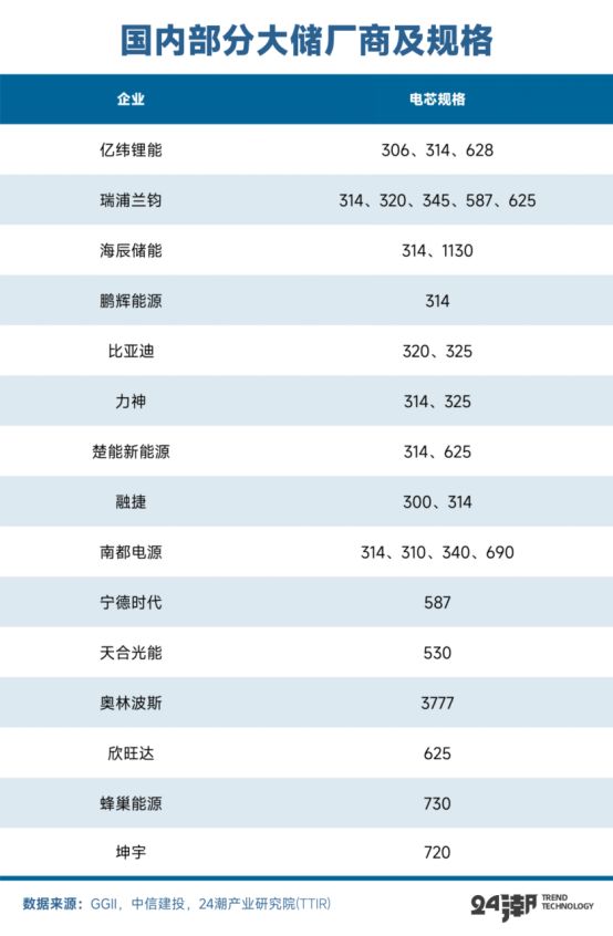 深度丨全球大储争霸战(图13)