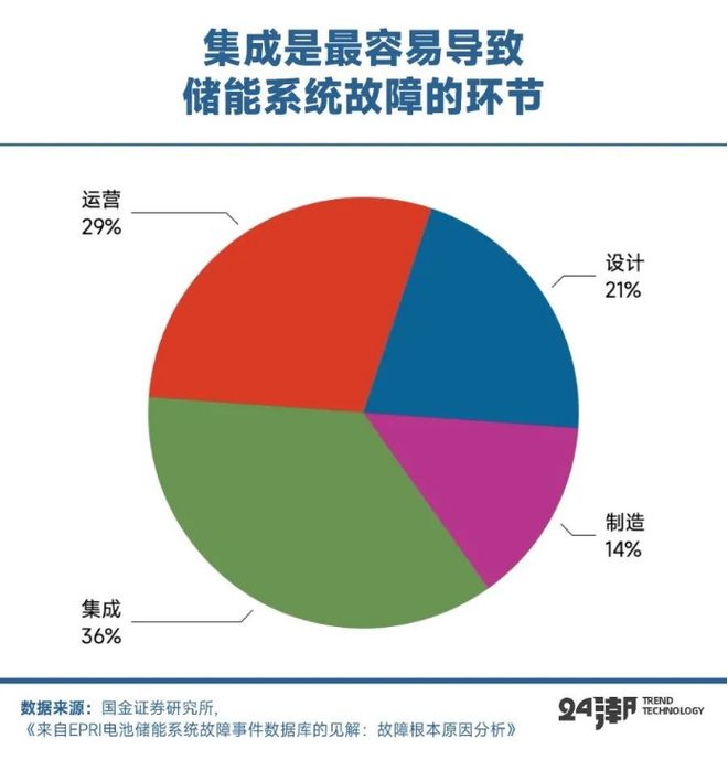 深度丨全球大储争霸战(图19)